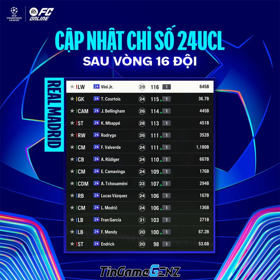 “Cập Nhật Mới Nhất Vòng 1/16 Champions League: Tăng Chỉ Số 24UCL”