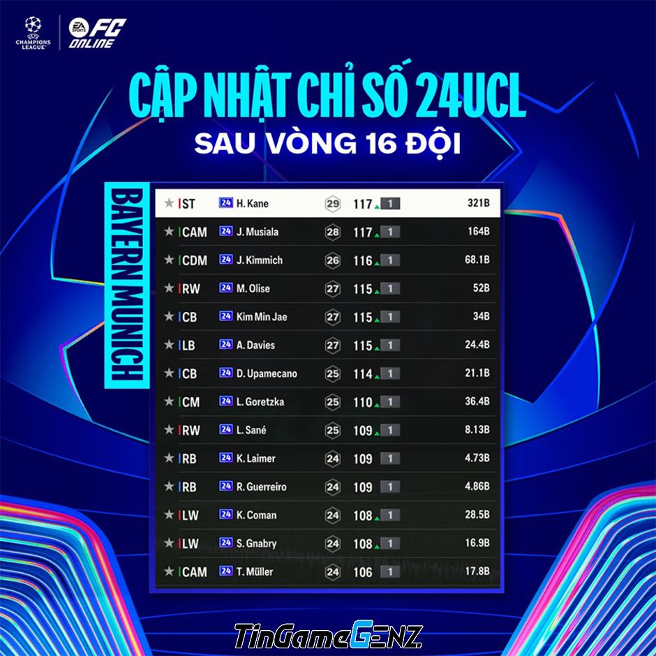 “Cập Nhật Mới Nhất Vòng 1/16 Champions League: Tăng Chỉ Số 24UCL”