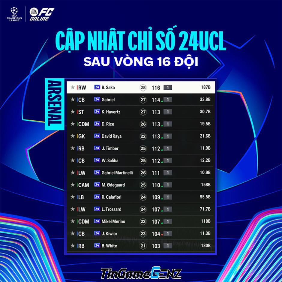 “Cập Nhật Mới Nhất Vòng 1/16 Champions League: Tăng Chỉ Số 24UCL”