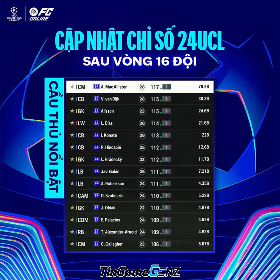 “Cập Nhật Mới Nhất Vòng 1/16 Champions League: Tăng Chỉ Số 24UCL”