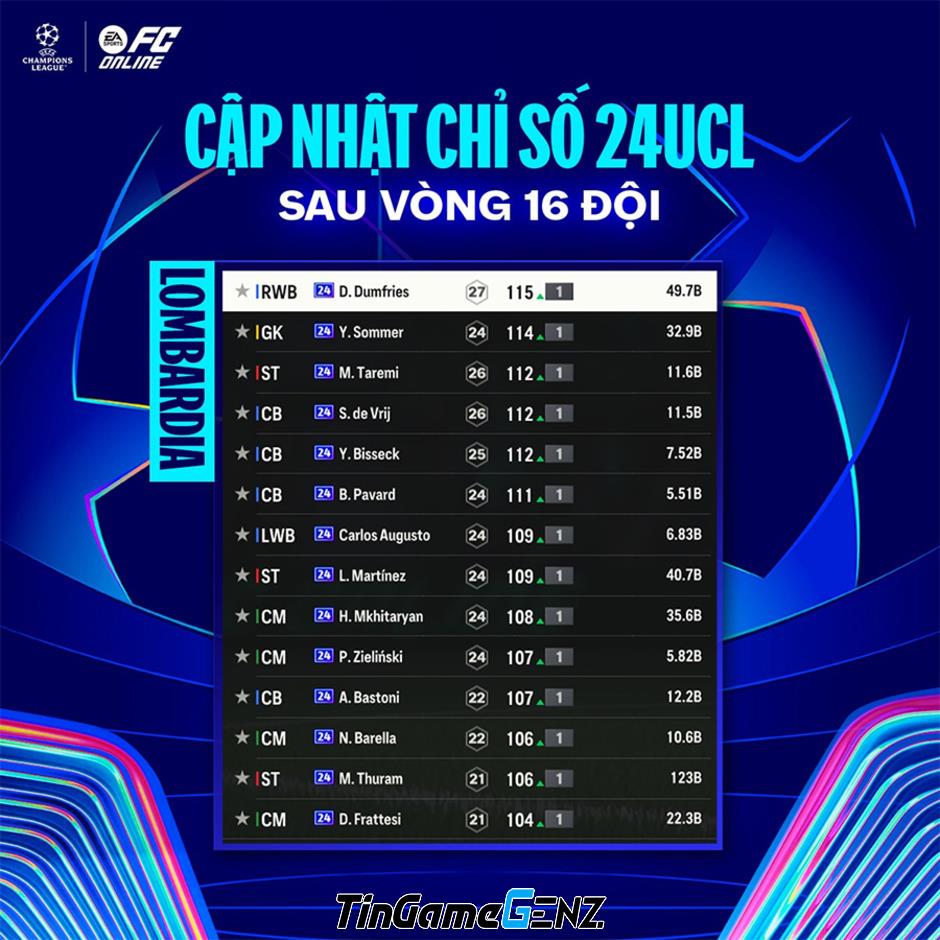 “Cập Nhật Mới Nhất Vòng 1/16 Champions League: Tăng Chỉ Số 24UCL”