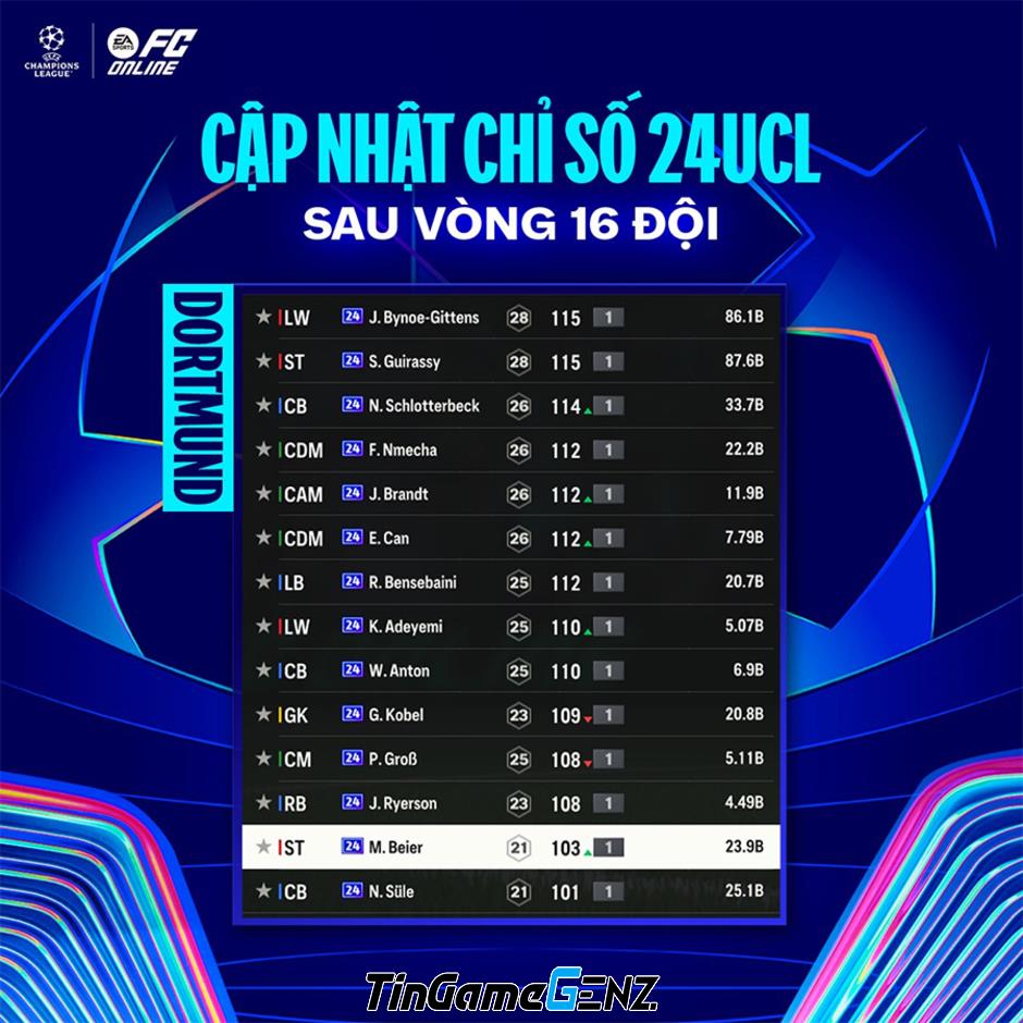 “Cập Nhật Mới Nhất Vòng 1/16 Champions League: Tăng Chỉ Số 24UCL”