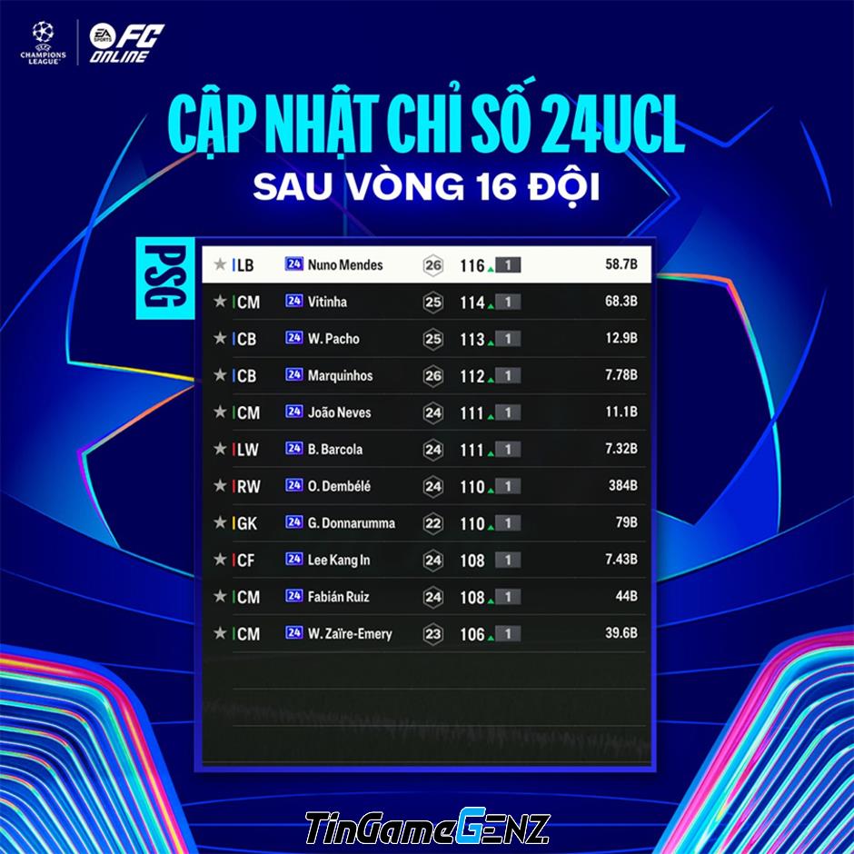 “Cập Nhật Mới Nhất Vòng 1/16 Champions League: Tăng Chỉ Số 24UCL”