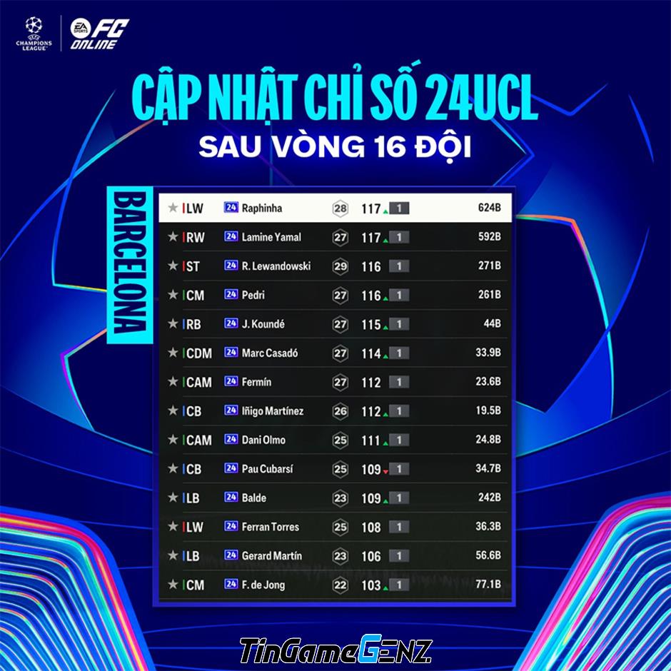 “Cập Nhật Mới Nhất Vòng 1/16 Champions League: Tăng Chỉ Số 24UCL”