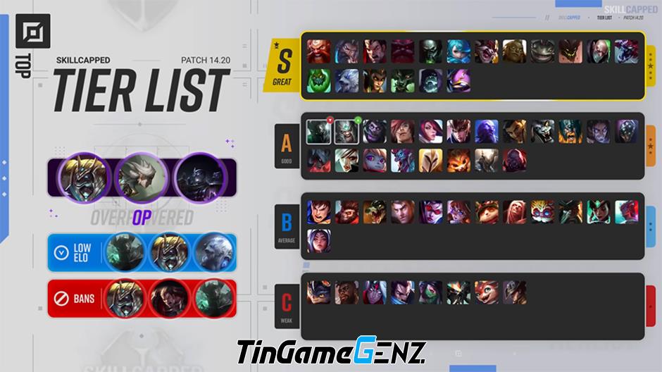 **Cập Nhật Tier List LMHT 14.20: Đánh Giá Top Những Vị Tướng Hàng Đầu Trong Meta Mới Nhất**