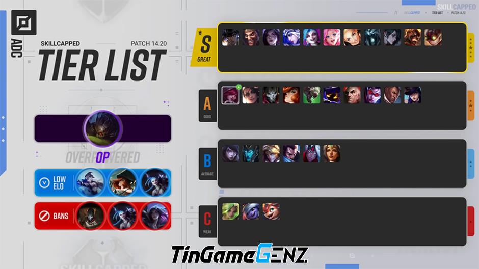 **Cập Nhật Tier List LMHT 14.20: Đánh Giá Top Những Vị Tướng Hàng Đầu Trong Meta Mới Nhất**