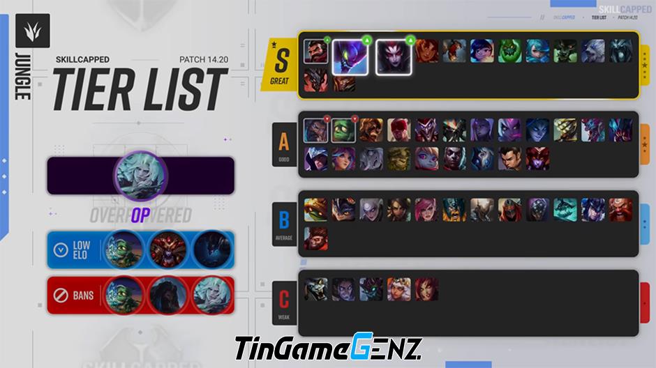 **Cập Nhật Tier List LMHT 14.20: Đánh Giá Top Những Vị Tướng Hàng Đầu Trong Meta Mới Nhất**