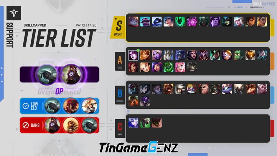 **Cập Nhật Tier List LMHT 14.20: Đánh Giá Top Những Vị Tướng Hàng Đầu Trong Meta Mới Nhất**