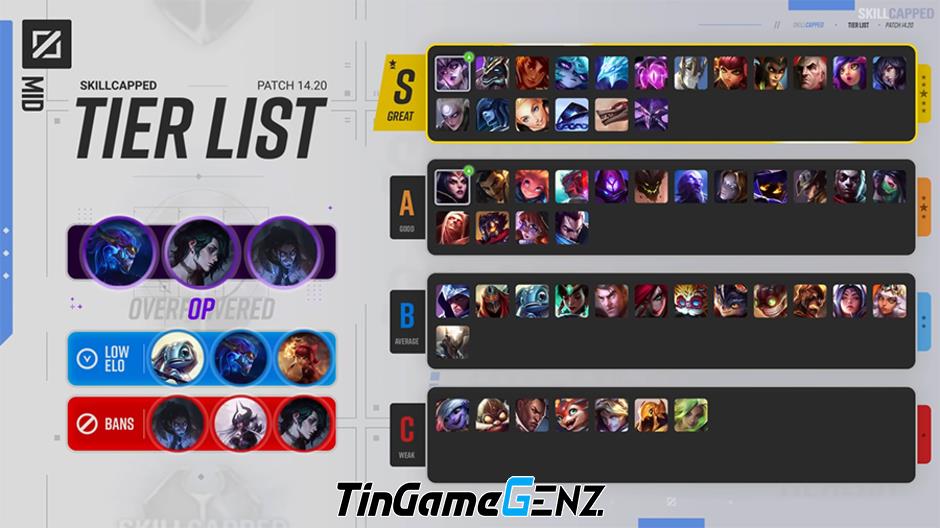 **Cập Nhật Tier List LMHT 14.20: Đánh Giá Top Những Vị Tướng Hàng Đầu Trong Meta Mới Nhất**