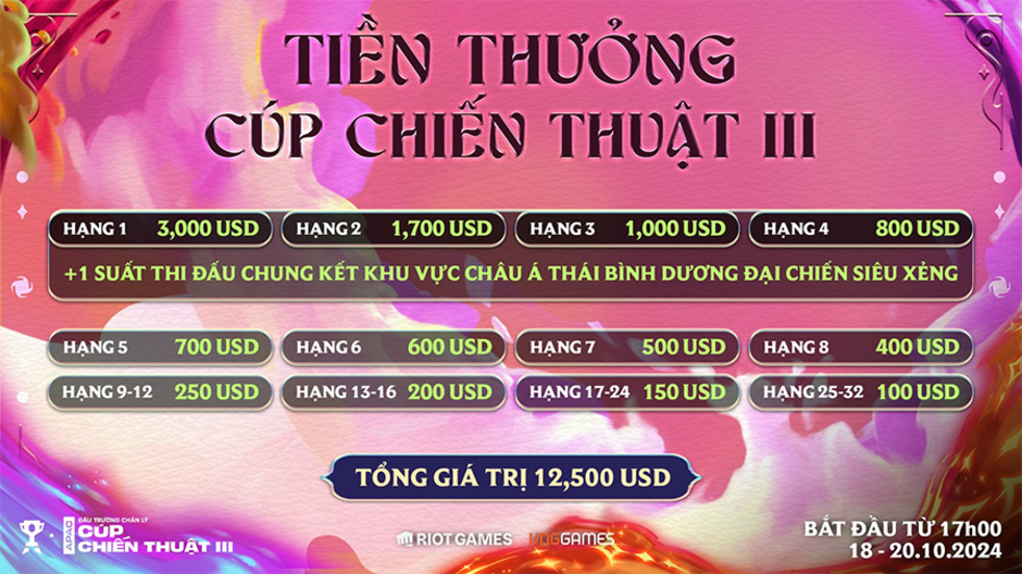 [Cúp Chiến Thuật III DTCL mùa 12: Tất tần tật thông tin về lịch thi đấu, bảng xếp hạng và kết quả cập nhật]