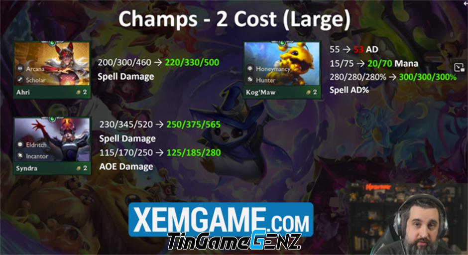 **ĐTCL 14.20: Khám Phá Meta Reroll 1-2-3 Vàng Trở Lại, Xu Hướng Bảo Hộ 4-5 Vàng Giảm Sức Hút**