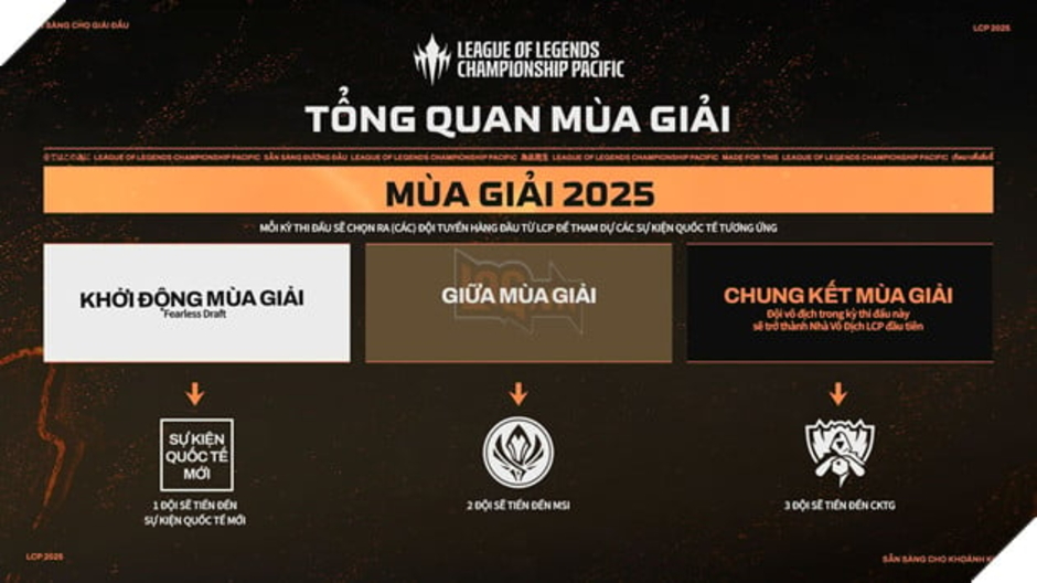 **Khám Phá Giải Đấu League of Legends Championship Pacific 2025: Tất Tần Tật Thông Tin Quan Trọng Bạn Không Thể Bỏ Qua**