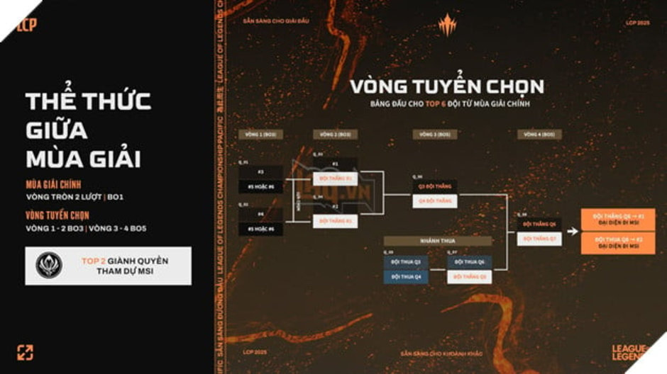 **Khám Phá Giải Đấu League of Legends Championship Pacific 2025: Tất Tần Tật Thông Tin Quan Trọng Bạn Không Thể Bỏ Qua**