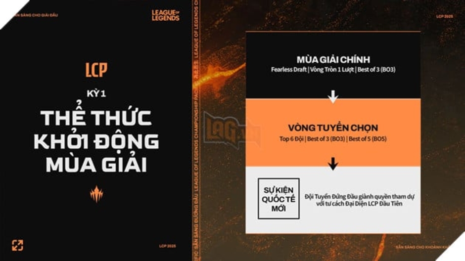 **Khám Phá Giải Đấu League of Legends Championship Pacific 2025: Tất Tần Tật Thông Tin Quan Trọng Bạn Không Thể Bỏ Qua**