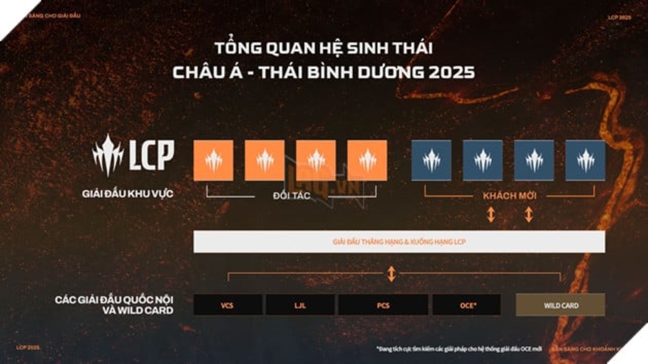 **Khám Phá Giải Đấu League of Legends Championship Pacific 2025: Tất Tần Tật Thông Tin Quan Trọng Bạn Không Thể Bỏ Qua**