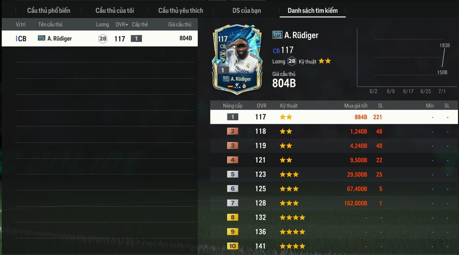 **Khám Phá Mùa Thẻ Siêu Phẩm 25 Team Of The Season: Những Quốc Dân Mới Đáng Chờ Đợi Trong FC Online**