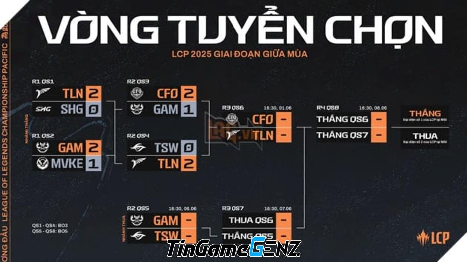 “LCP 2025: PCS Tỏa Sáng Với Thành Tích Ấn Tượng Trong Tuần Playoffs Mở Màn”
