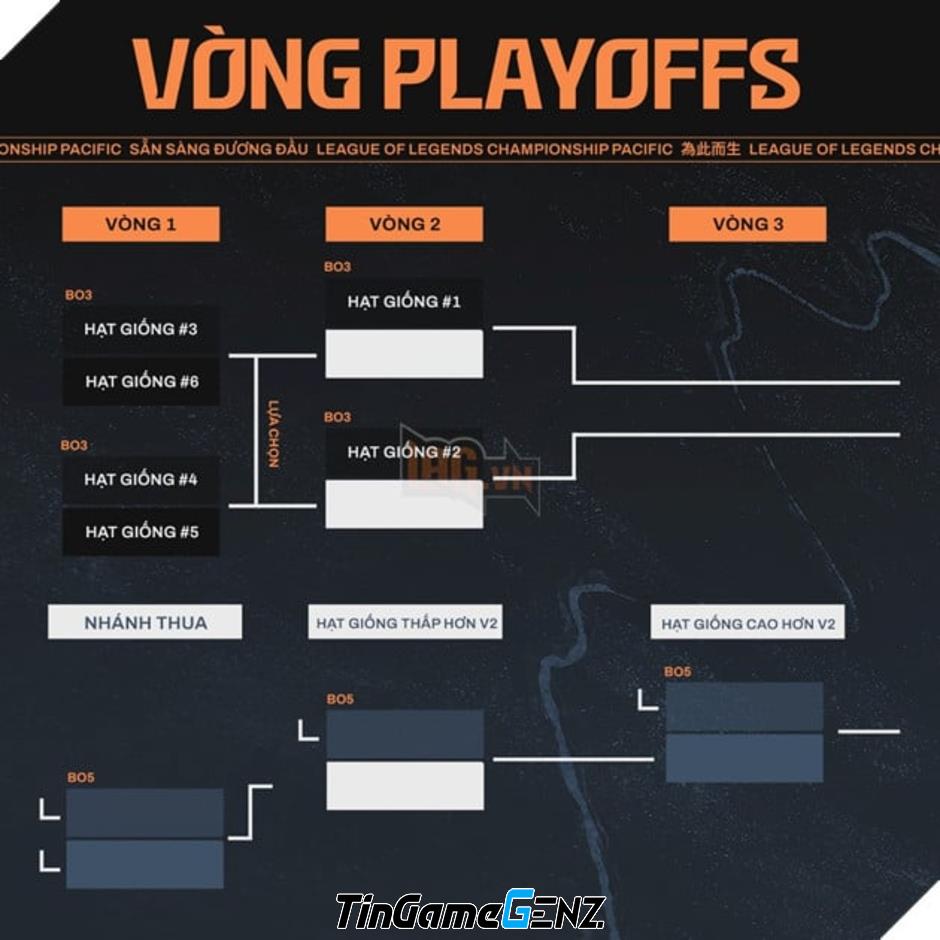 **Lịch Thi Đấu LCP 2025 Tuần 1: Siêu Trận Super Sunday giữa GAM Esports và CTBC Flying Oyster**