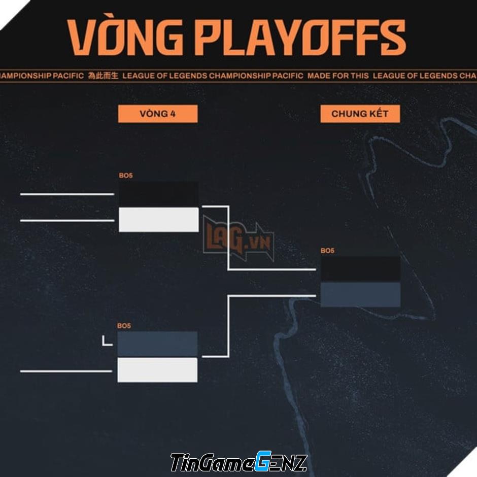 **Lịch Thi Đấu LCP 2025 Tuần 1: Siêu Trận Super Sunday giữa GAM Esports và CTBC Flying Oyster**