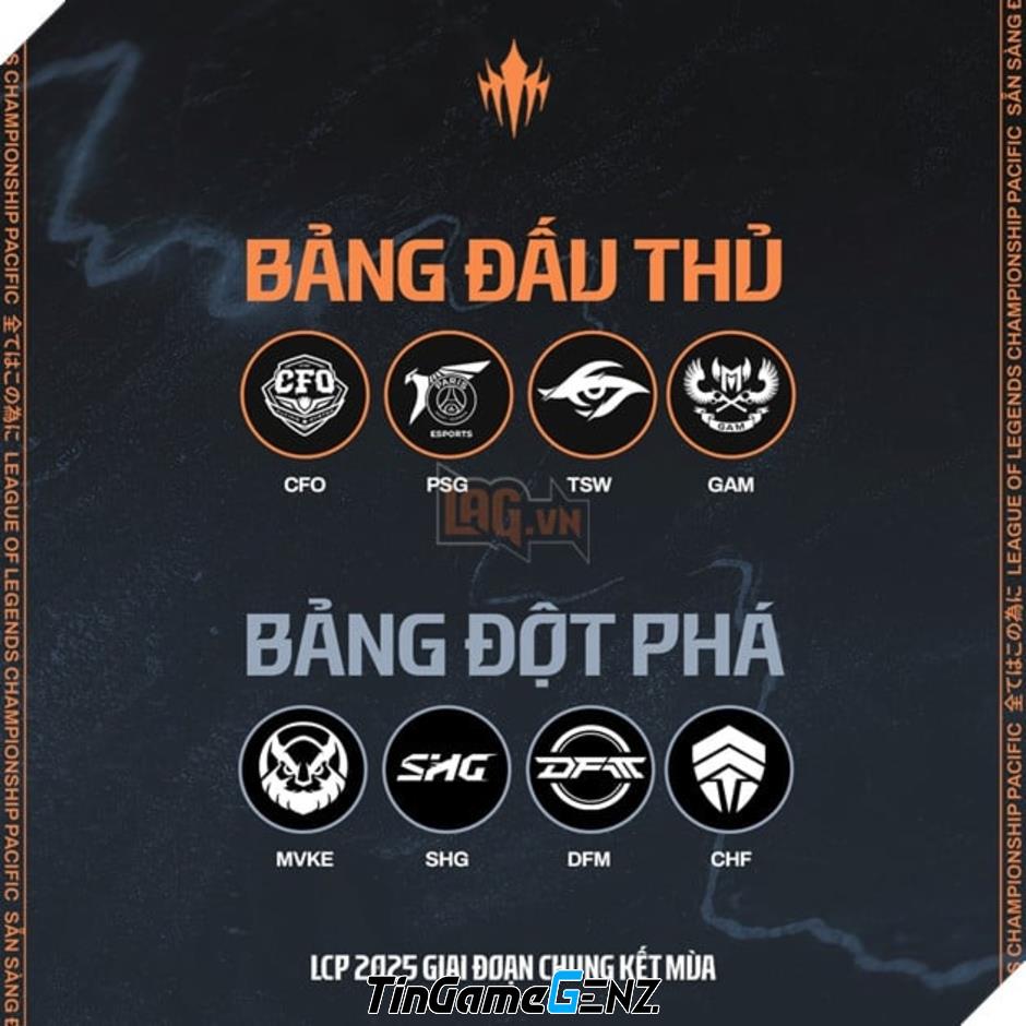 **Lịch Thi Đấu LCP 2025 Tuần 1: Siêu Trận Super Sunday giữa GAM Esports và CTBC Flying Oyster**