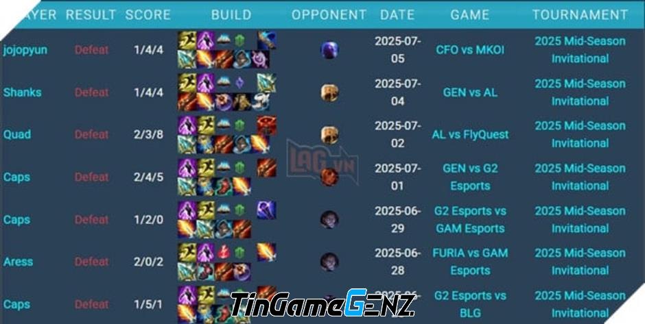 [MSI 2025: Twisted Fate và Renata Glasc - Hai Vị Tướng Bất Bại với Tỷ Lệ Thắng 0%]