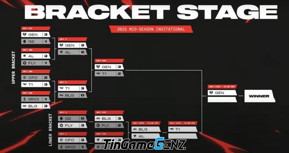 **Phỏng Vấn T1 Doran & Oner: Doran Thú Nhận Lỗi Tại Game 5 Trận Đấu Kịch Tính Giữa T1 và Gen.G**