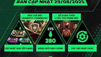 **Thông Báo Bảo Trì Máy Chủ FC Online Ngày 29/8: Thời Gian và Cập Nhật Chi Tiết**