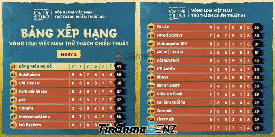 31 Kỳ Thủ Việt Tham Gia VKV Cúp Chiến Thuật #2 Đấu Trường Chân Lý