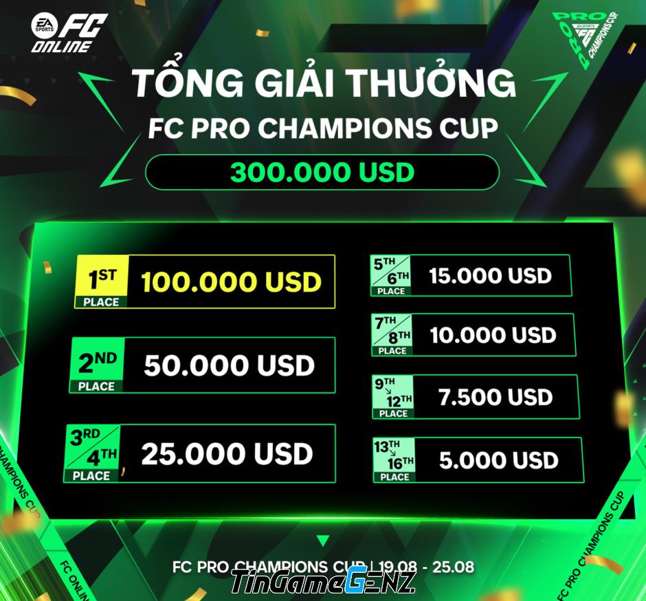 Ba đội tuyển FC Online Việt Nam tham gia giải Esports quốc tế lớn nhất năm 2024.