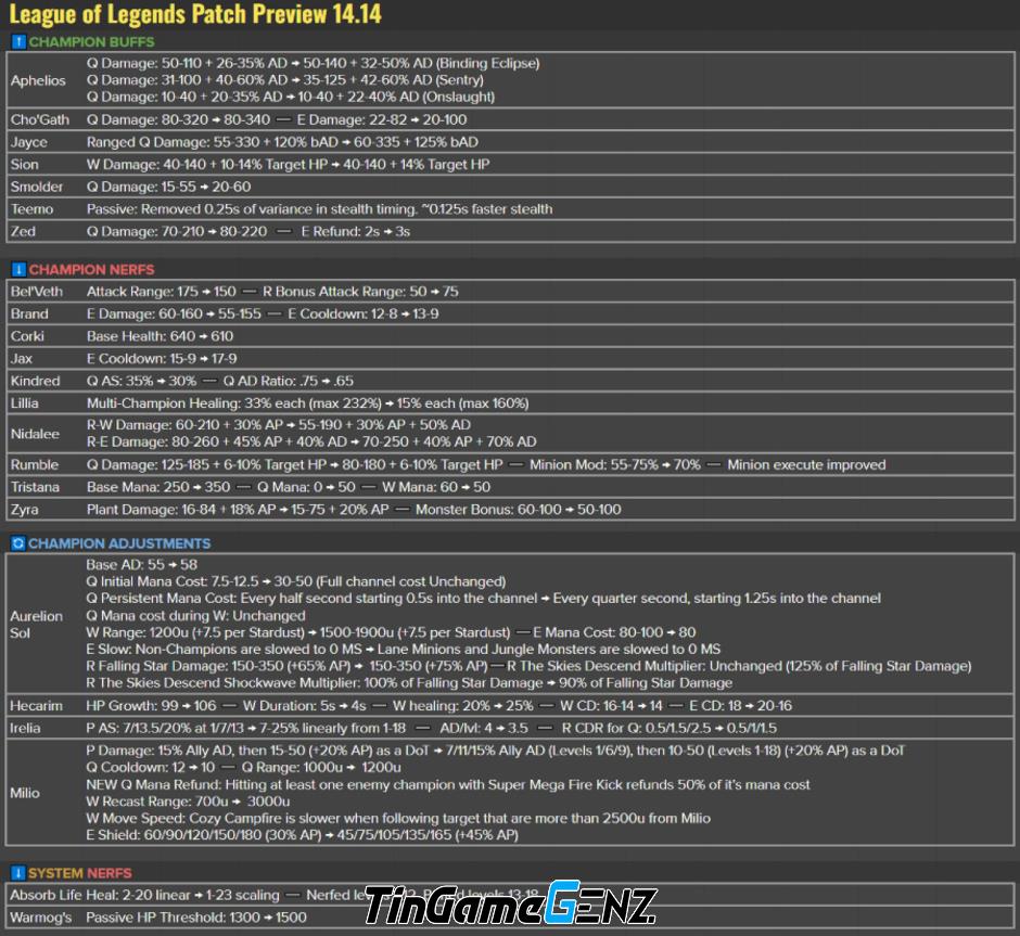 Bản cập nhật LMHT 14.14 tháng 7/2024: Chi tiết LOL mới nhất