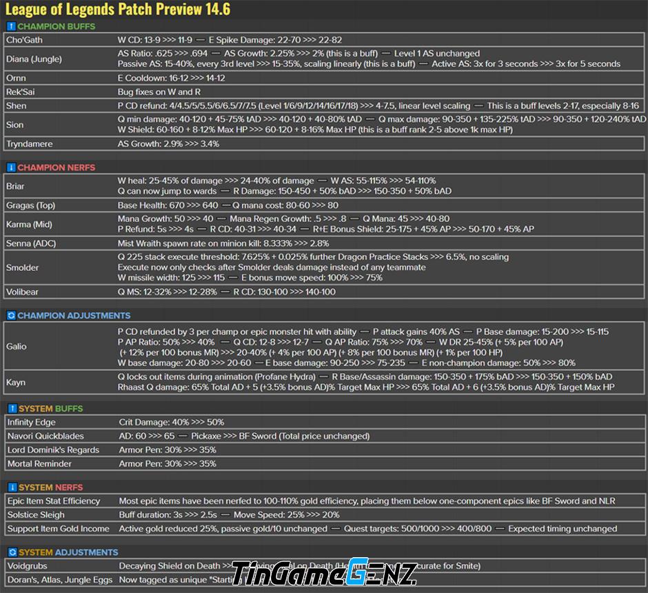 Bản cập nhật LMHT 14.6: Chi tiết LOL mới nhất tháng 3/2024