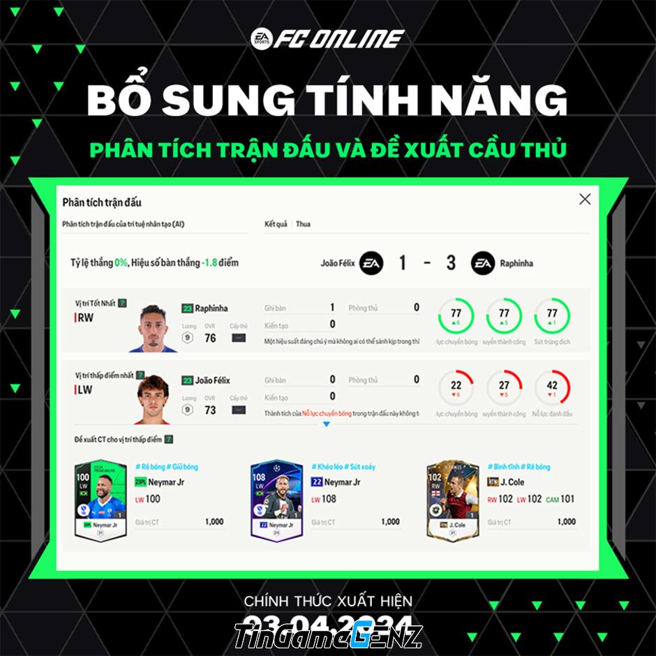 Bản cập nhật mới nhất của FC Online vào ngày 03/04