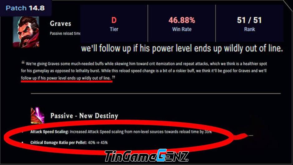 Bản hot fix LMHT 14.8b: Nerf Skarner, tăng sức mạnh cho Graves