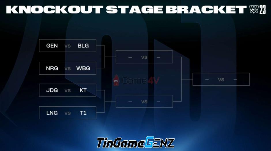 Bảng đấu CKTG 2023: T1 gặp LNG, GEN đụng độ BLG trong vòng loại trực tiếp
