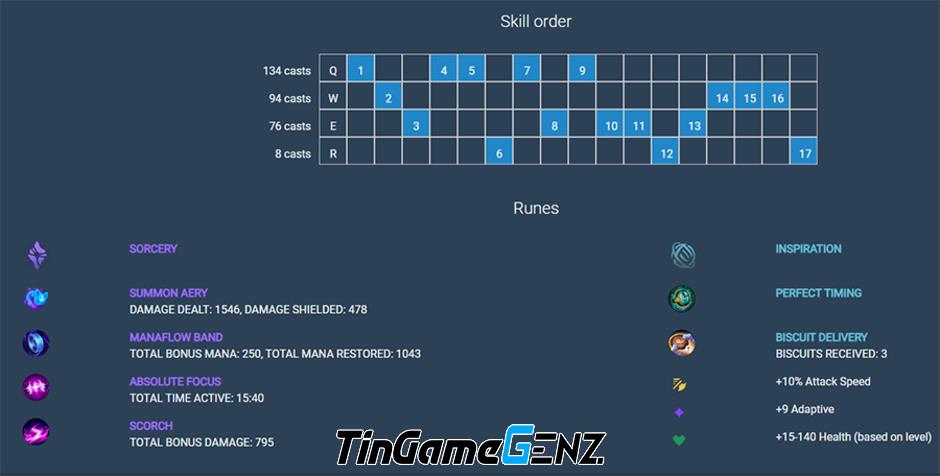 Bảng ngọc mạnh nhất cho build Hwei của Faker