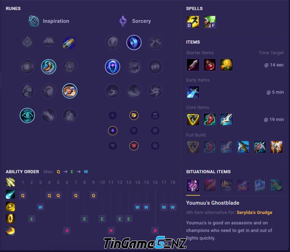 Bảng Ngọc và cách lên đồ Ezreal Build mùa 14