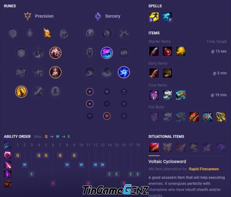 Bảng ngọc và cách lên đồ Jhin Build mùa 14: Hướng dẫn chi tiết