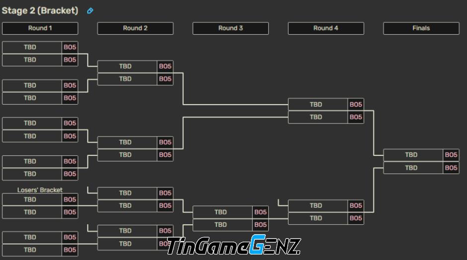 Bảng xếp hạng MSI 2024 LMHT mới nhất