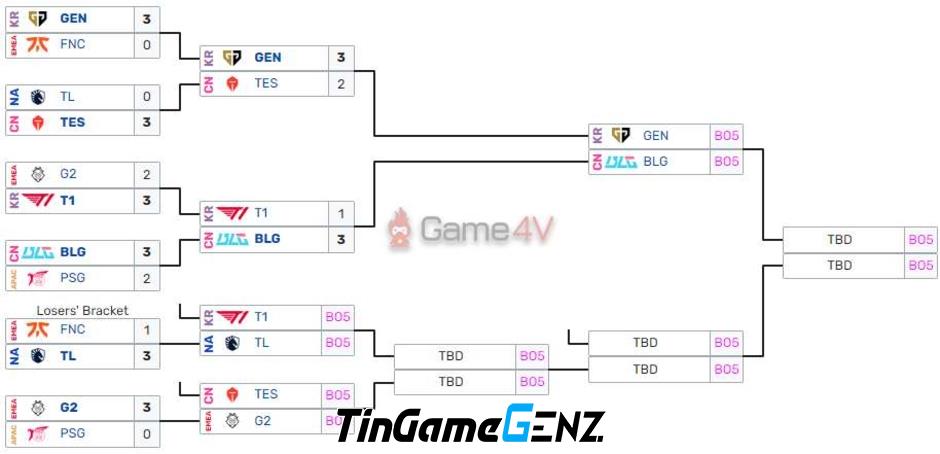 BLG vượt qua T1, vào chung kết nhánh MSI 2024 để đụng độ GEN