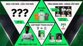 "Cập Nhật FC Online Ngày 30/10: Roster 2024-2025 và Nâng Giới Hạn Lương Mới"