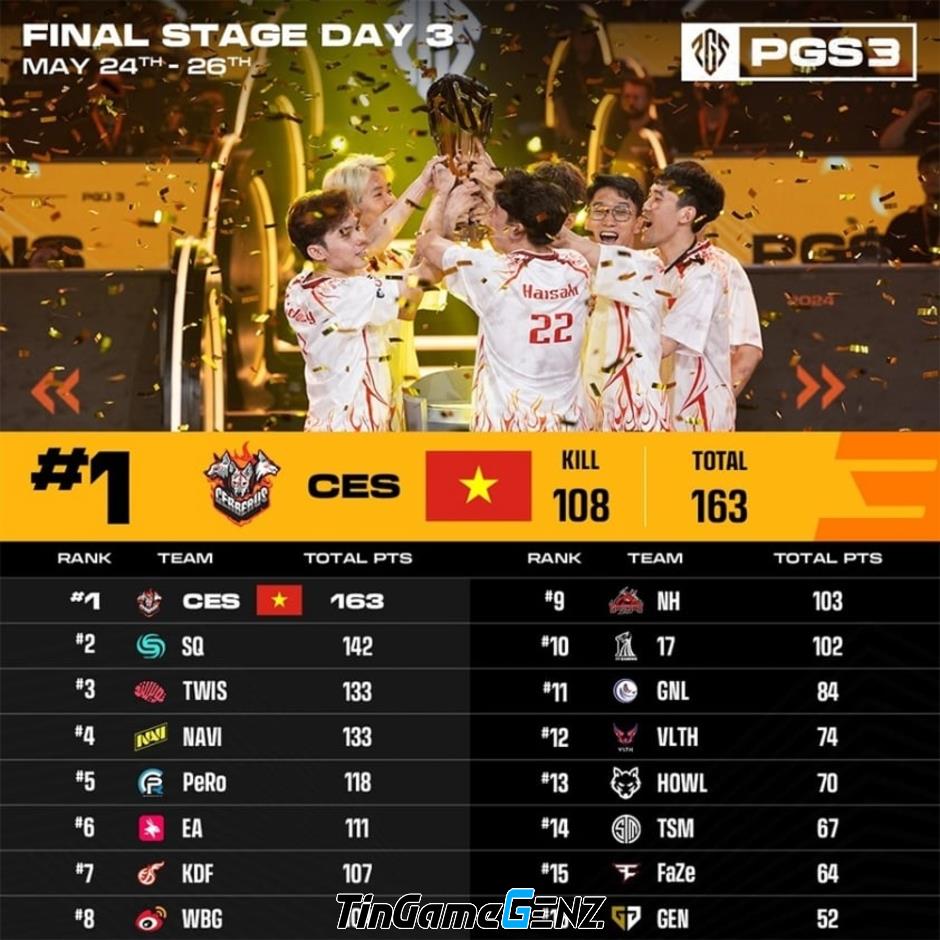 CERBERUS Esports trở thành quán quân PUBG Global Series 3 năm 2024