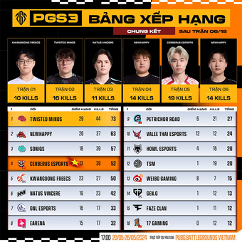 Cerberus Esports vô địch PUBG Global Series 2024 Phase 3