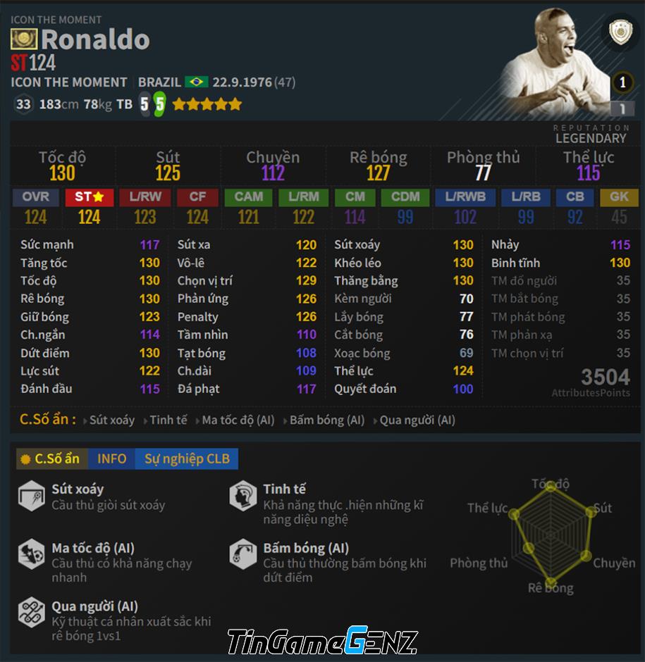 Chỉ số 2 ICON TM Ronaldo và Shevchenko trong FC Online