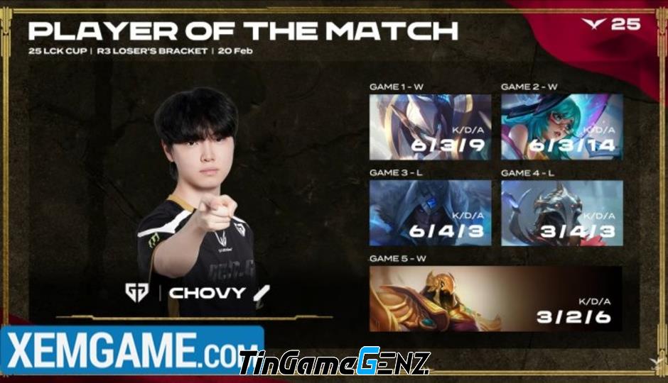 Chovy “gánh team” Gen.G: HLV gây xôn xao với phát ngôn gây tranh cãi Chovy “gánh team” Gen.G: HLV gây xôn xao với phát ngôn gây tranh cãi