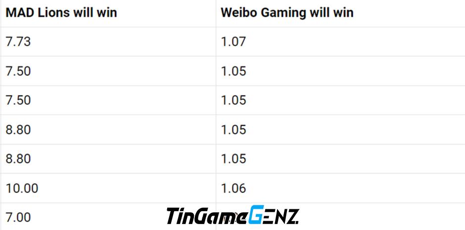 CKTG 2023: C9 vs FNC, WBG vs MAD - Nhận định và dự đoán trận đấu hôm nay 26/10 trực tiếp