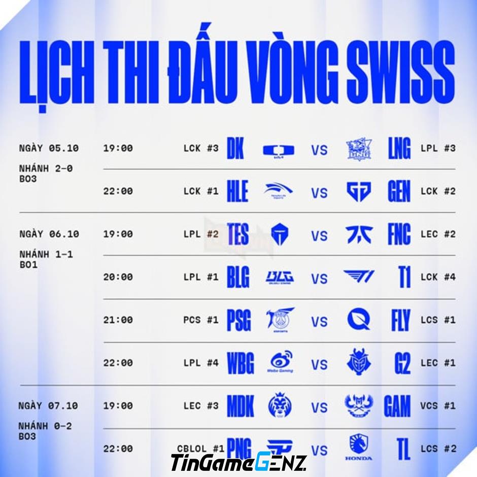 "CKTG 2024: Kết Quả Bốc Thăm Chia Bảng Vòng Thụy Sĩ, Tái Hiện Kỳ Tích Chung Kết LCK Tại Berlin"