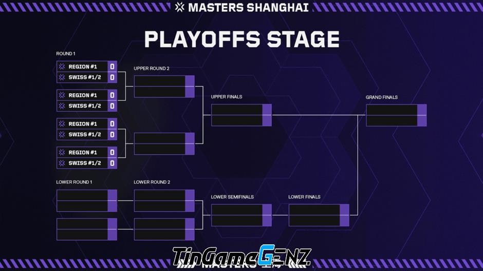 Điểm nổi bật tại VALORANT Masters Shanghai sắp diễn ra