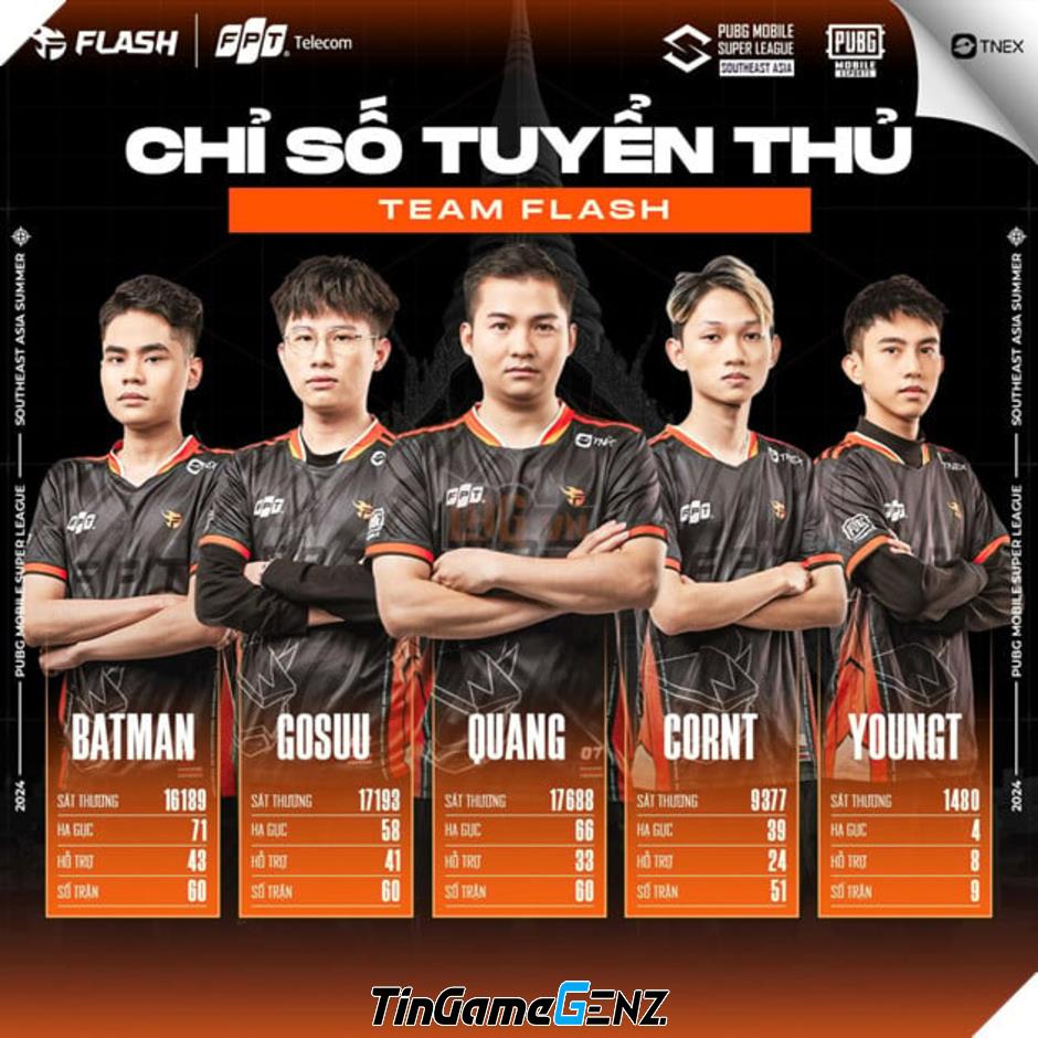 Đội Batman Team Flash quyết tâm giành vé dự Esports World Cup 2024 PMSL SEA Summer