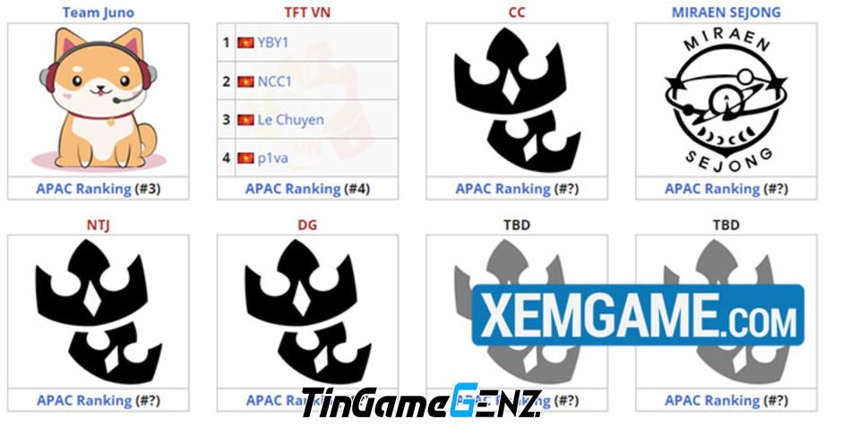 Đội tuyển TFT VN sẵn sàng với line-up cực khủng cho Vòng Loại EWC 2024