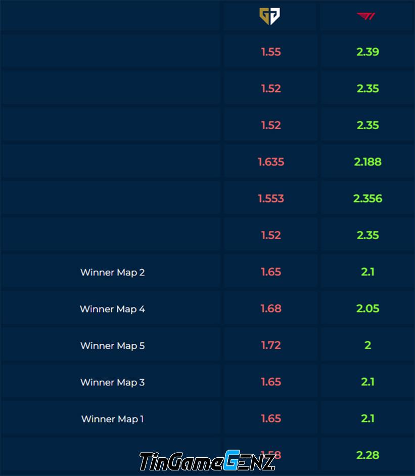 Dự đoán chung kết LCK Mùa Xuân 2024: T1 vs GEN
